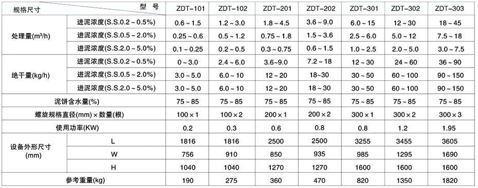 ZDT型疊螺式污泥脫水機(jī)