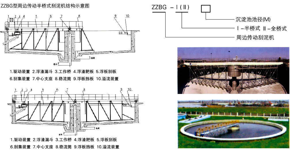 ZZBG型周邊傳動刮泥機